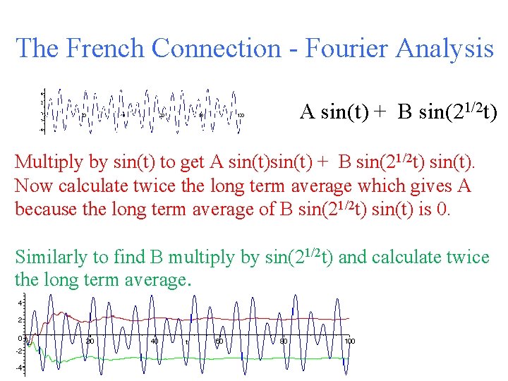 The French Connection - Fourier Analysis A sin(t) + B sin(21/2 t) Multiply by