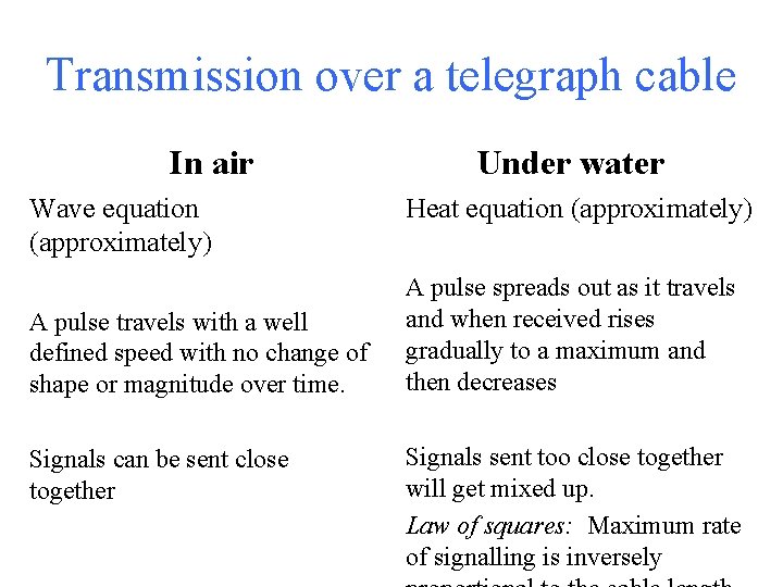 Transmission over a telegraph cable In air Wave equation (approximately) A pulse travels with