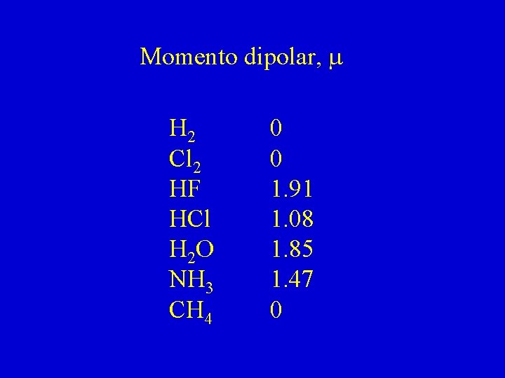 Momento dipolar, m H 2 Cl 2 HF HCl H 2 O NH 3 Momento dipolar, m H 2 Cl 2 HF HCl H 2 O NH 3