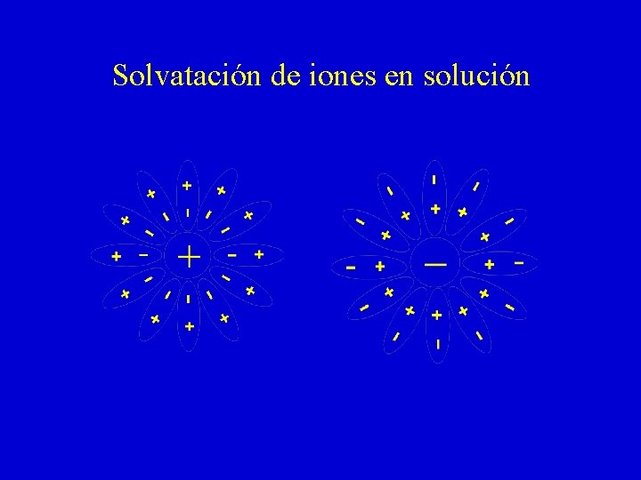 Solvatación de iones en solución Solvatación de iones en solución