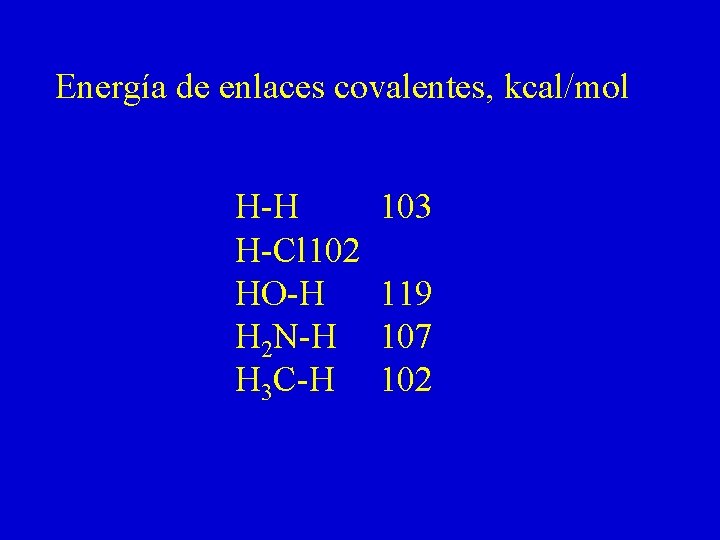 Energía de enlaces covalentes, kcal/mol H-H H-Cl 102 HO-H H 2 N-H H 3