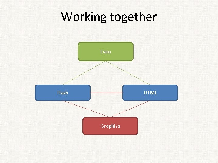 Working together Data HTML Flash Graphics 