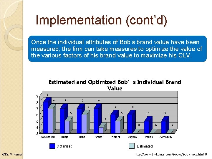 Implementation (cont’d) Once the individual attributes of Bob’s brand value have been measured, the