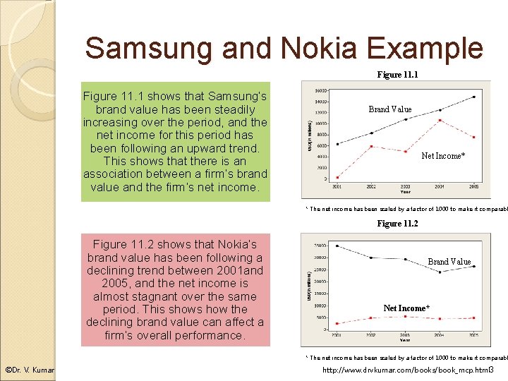 Samsung and Nokia Example Figure 11. 1 shows that Samsung’s brand value has been