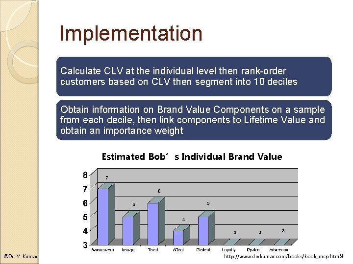 Implementation Calculate CLV at the individual level then rank-order customers based on CLV then