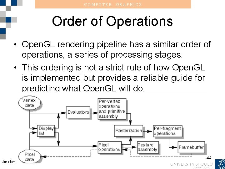 COMPUTER GRAPHICS Order of Operations • Open. GL rendering pipeline has a similar order