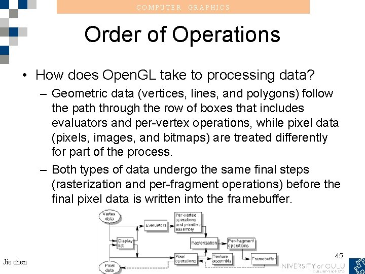 COMPUTER GRAPHICS Order of Operations • How does Open. GL take to processing data?