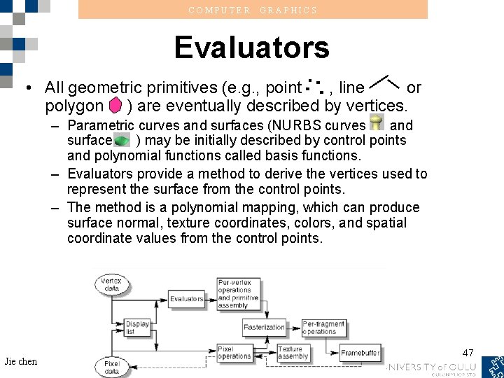 COMPUTER GRAPHICS Evaluators • All geometric primitives (e. g. , point , line or