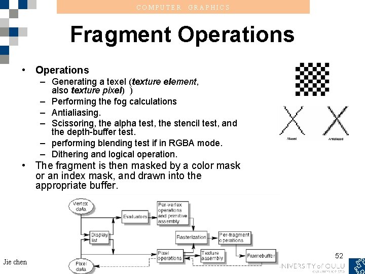 COMPUTER GRAPHICS Fragment Operations • Operations – Generating a texel (texture element, also texture