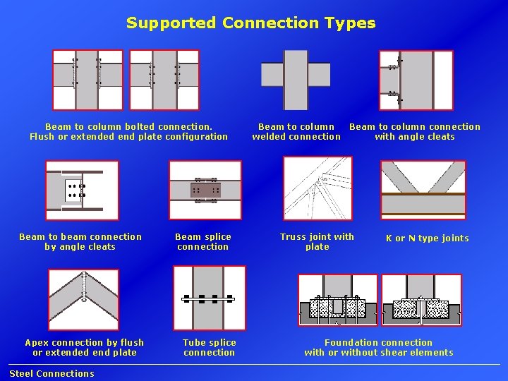 Supported Connection Types Beam to column bolted connection. Flush or extended end plate configuration
