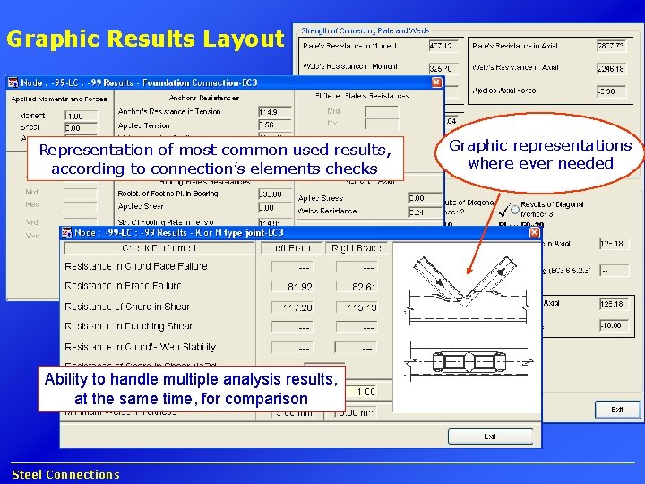 Graphic Results Layout Representation of most common used results, according to connection’s elements checks