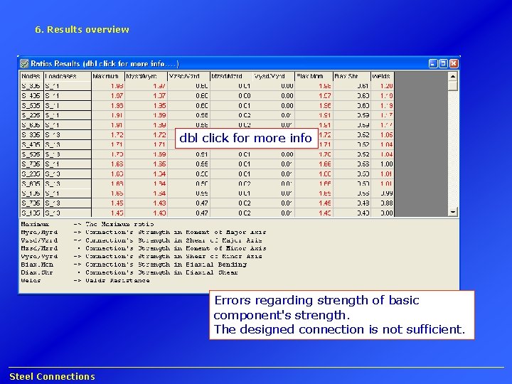 6. Results overview dbl click for more info Errors regarding strength of basic component's