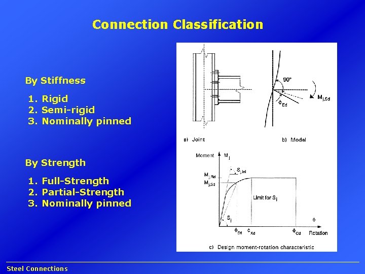 Connection Classification By Stiffness 1. Rigid 2. Semi-rigid 3. Nominally pinned By Strength 1.