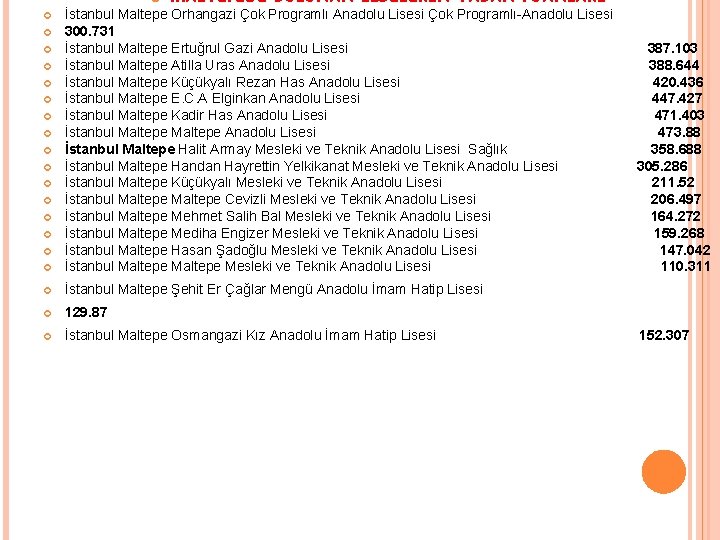  MALTEPEDE BULUNAN LİSELERİN TABAN PUANLARI İstanbul Maltepe Orhangazi Çok Programlı Anadolu Lisesi Çok