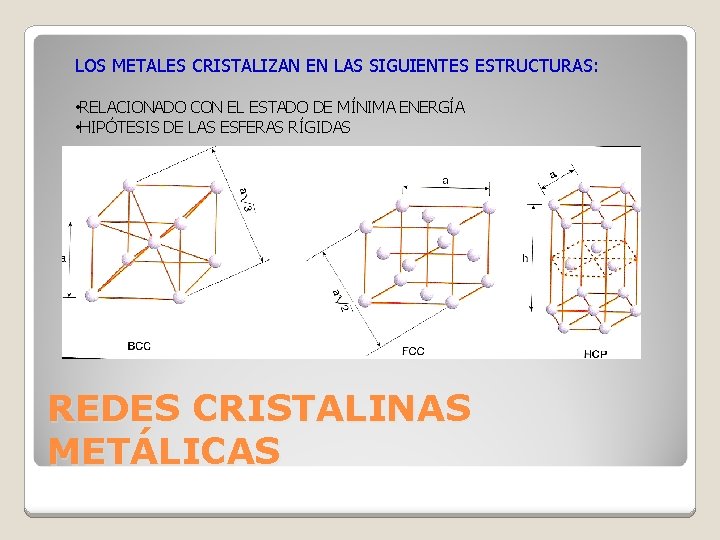 LOS METALES CRISTALIZAN EN LAS SIGUIENTES ESTRUCTURAS: • RELACIONADO CON EL ESTADO DE MÍNIMA LOS METALES CRISTALIZAN EN LAS SIGUIENTES ESTRUCTURAS: • RELACIONADO CON EL ESTADO DE MÍNIMA