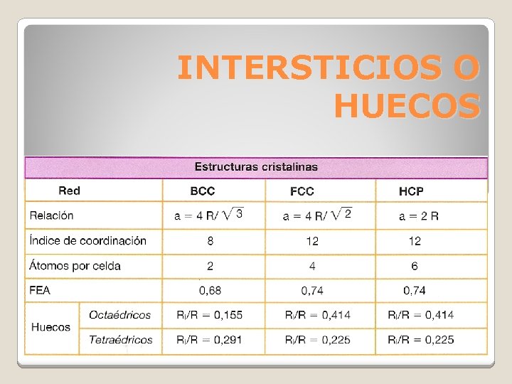 INTERSTICIOS O HUECOS JFJLFLKAJDDDDD INTERSTICIOS O HUECOS JFJLFLKAJDDDDD
