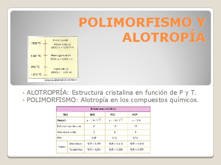 POLIMORFISMO Y ALOTROPÍA • • ALOTROPRÍA: Estructura cristalina en función de P y T. POLIMORFISMO Y ALOTROPÍA • • ALOTROPRÍA: Estructura cristalina en función de P y T.