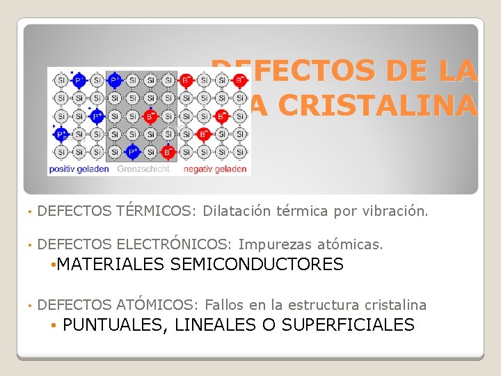 DEFECTOS DE LA ESTRUCTURA CRISTALINA • DEFECTOS TÉRMICOS: Dilatación térmica por vibración. • DEFECTOS DEFECTOS DE LA ESTRUCTURA CRISTALINA • DEFECTOS TÉRMICOS: Dilatación térmica por vibración. • DEFECTOS