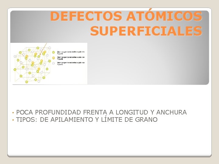 DEFECTOS ATÓMICOS SUPERFICIALES • • POCA PROFUNDIDAD FRENTA A LONGITUD Y ANCHURA TIPOS: DE DEFECTOS ATÓMICOS SUPERFICIALES • • POCA PROFUNDIDAD FRENTA A LONGITUD Y ANCHURA TIPOS: DE