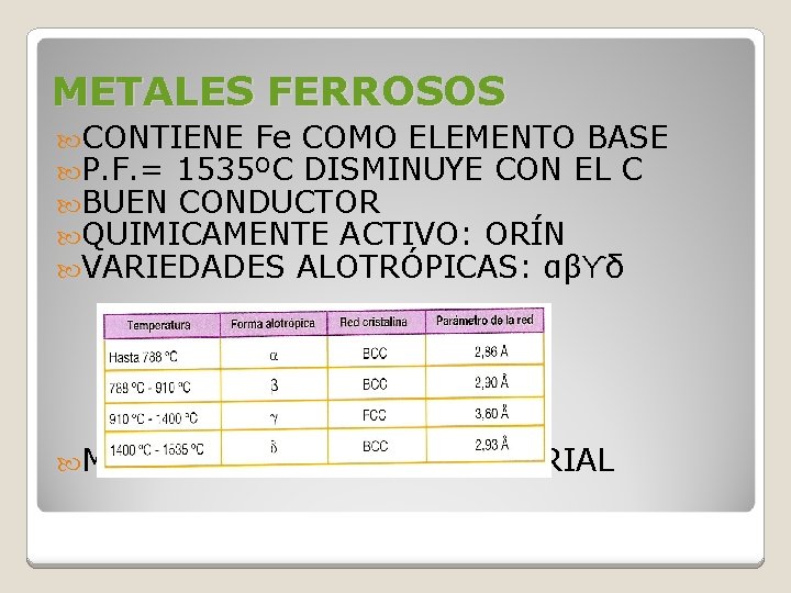 METALES FERROSOS CONTIENE Fe COMO ELEMENTO BASE P. F. = 1535ºC DISMINUYE CON EL METALES FERROSOS CONTIENE Fe COMO ELEMENTO BASE P. F. = 1535ºC DISMINUYE CON EL