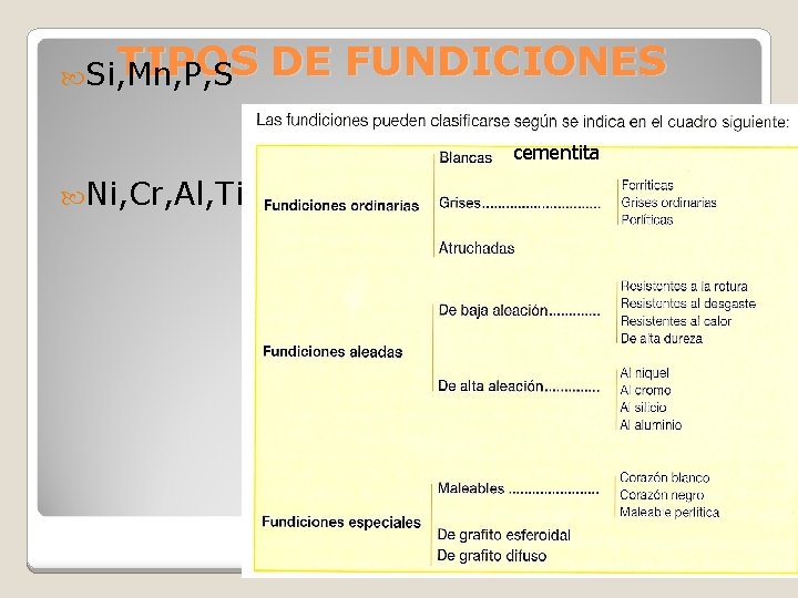 TIPOS Si, Mn, P, S DE FUNDICIONES cementita Ni, Cr, Al, Ti TIPOS Si, Mn, P, S DE FUNDICIONES cementita Ni, Cr, Al, Ti