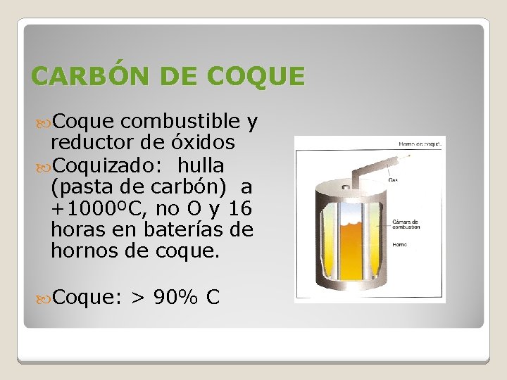 CARBÓN DE COQUE Coque combustible y reductor de óxidos Coquizado: hulla (pasta de carbón) CARBÓN DE COQUE Coque combustible y reductor de óxidos Coquizado: hulla (pasta de carbón)
