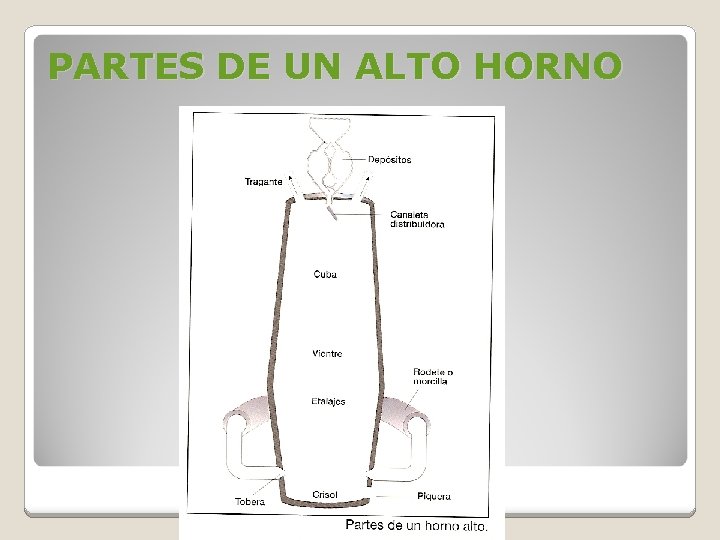 PARTES DE UN ALTO HORNO PARTES DE UN ALTO HORNO
