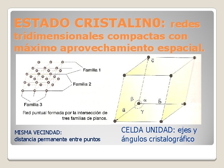 ESTADO CRISTALIN 0: redes tridimensionales compactas con máximo aprovechamiento espacial. MISMA VECINDAD: distancia permanente ESTADO CRISTALIN 0: redes tridimensionales compactas con máximo aprovechamiento espacial. MISMA VECINDAD: distancia permanente