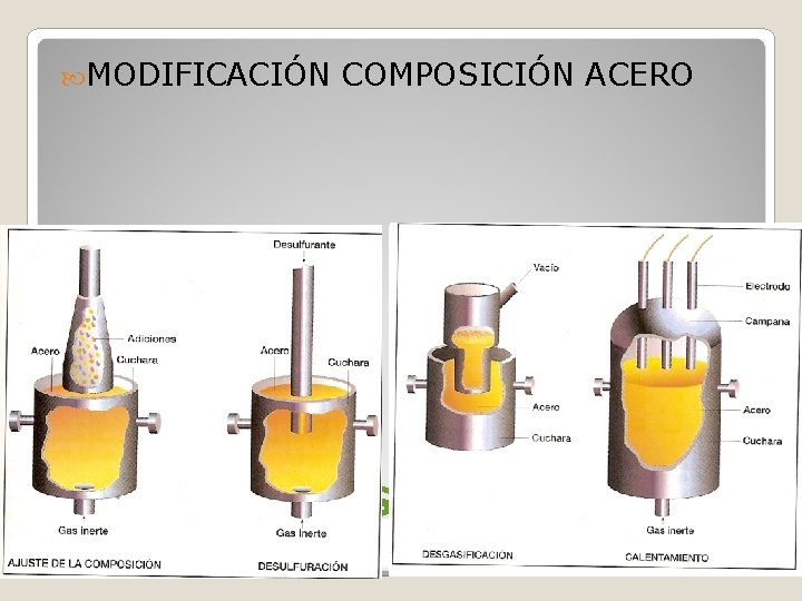 MODIFICACIÓN COMPOSICIÓN ACERO METALURGIA SECUNDARIA MODIFICACIÓN COMPOSICIÓN ACERO METALURGIA SECUNDARIA