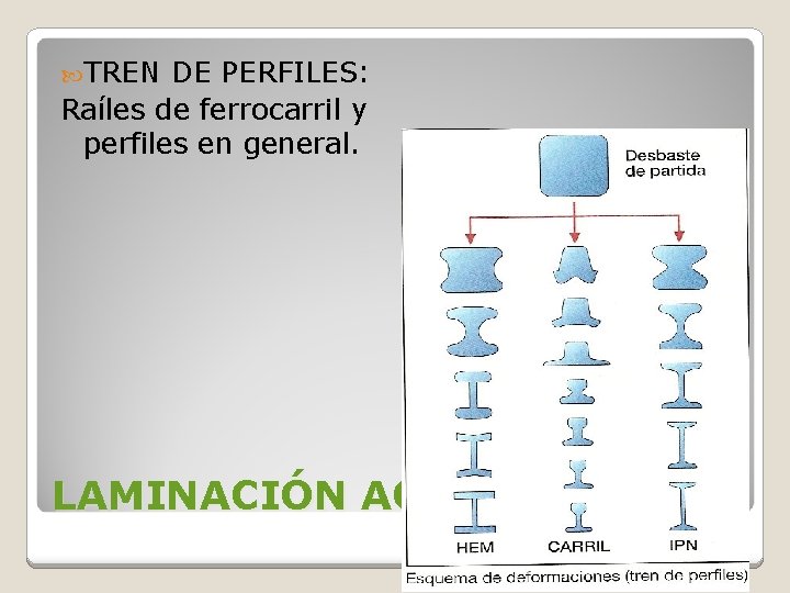 TREN DE PERFILES: Raíles de ferrocarril y perfiles en general. LAMINACIÓN ACERO EN TREN DE PERFILES: Raíles de ferrocarril y perfiles en general. LAMINACIÓN ACERO EN