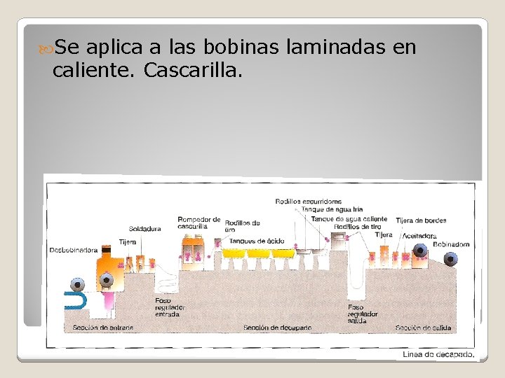 Se aplica a las bobinas laminadas en caliente. Cascarilla. DECAPADO Se aplica a las bobinas laminadas en caliente. Cascarilla. DECAPADO