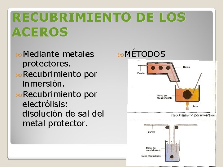 RECUBRIMIENTO DE LOS ACEROS Mediante metales protectores. Recubrimiento por inmersión. Recubrimiento por electrólisis: disolución RECUBRIMIENTO DE LOS ACEROS Mediante metales protectores. Recubrimiento por inmersión. Recubrimiento por electrólisis: disolución