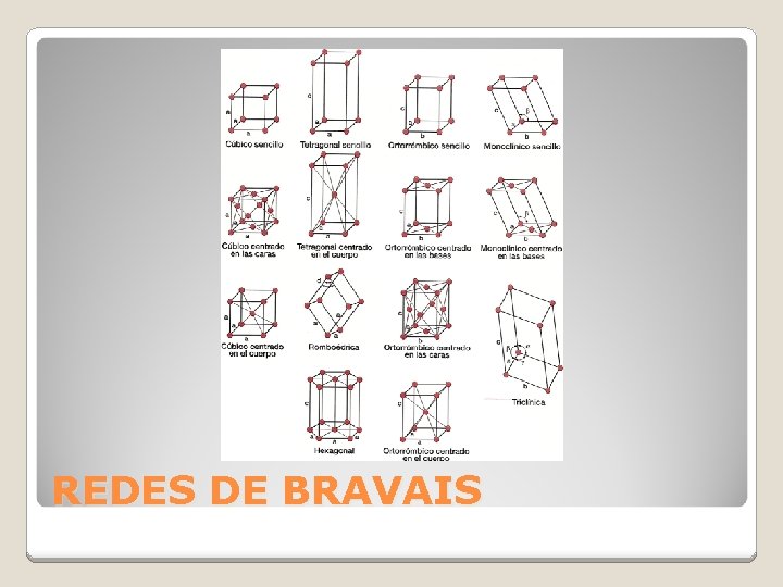 REDES DE BRAVAIS REDES DE BRAVAIS