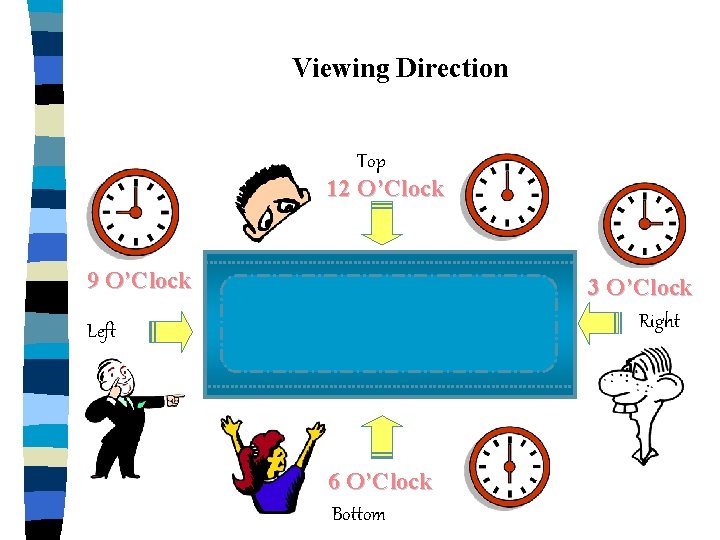 Viewing Direction Top 12 O’Clock 9 O’Clock 3 O’Clock Right Left 6 O’Clock Bottom