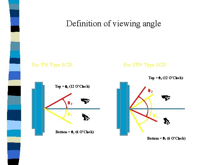 Definition of viewing angle For TN Type LCD For STN Type LCD Top =