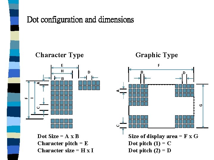 Dot configuration and dimensions Character Type Graphic Type E H F D B D