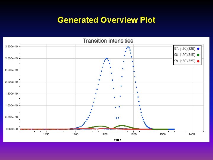 Generated Overview Plot cm-1 Generated Overview Plot cm-1