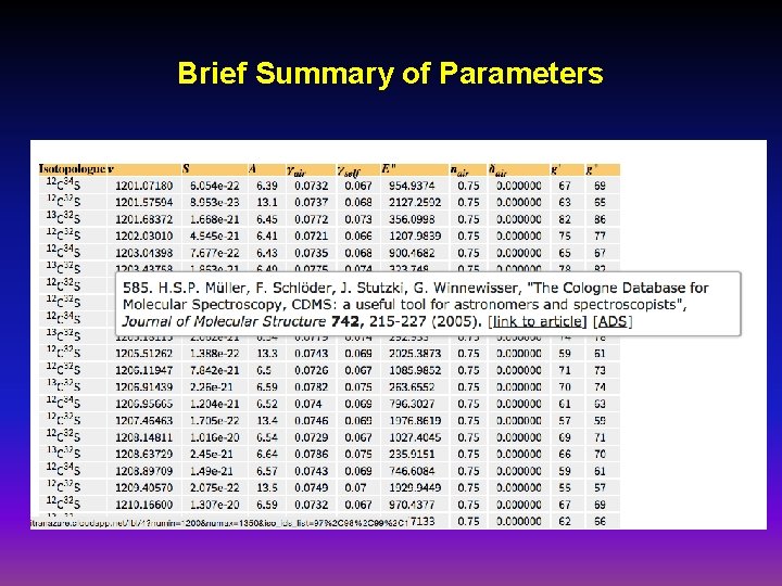 Brief Summary of Parameters Brief Summary of Parameters