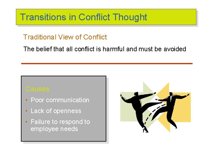 Transitions in Conflict Thought Traditional View of Conflict The belief that all conflict is