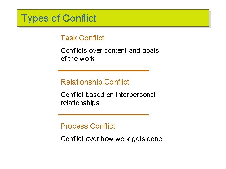 Types of Conflict Task Conflicts over content and goals of the work Relationship Conflict