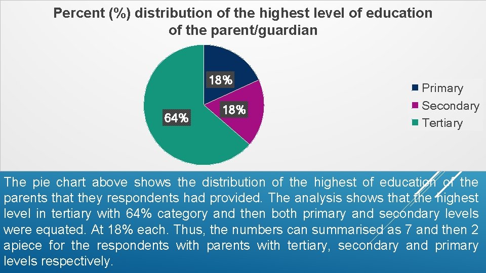 Percent (%) distribution of the highest level of education of the parent/guardian 18% 64%