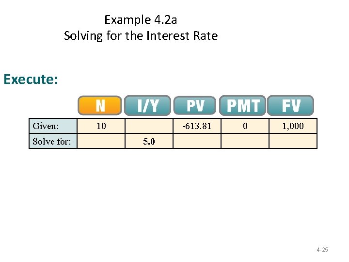 Example 4. 2 a Solving for the Interest Rate Execute: Given: Solve for: 10 Example 4. 2 a Solving for the Interest Rate Execute: Given: Solve for: 10