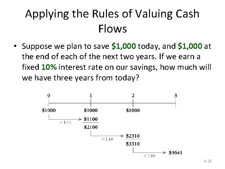Applying the Rules of Valuing Cash Flows • Suppose we plan to save $1, Applying the Rules of Valuing Cash Flows • Suppose we plan to save $1,