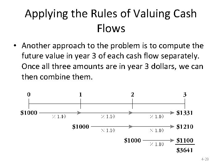 Applying the Rules of Valuing Cash Flows • Another approach to the problem is Applying the Rules of Valuing Cash Flows • Another approach to the problem is