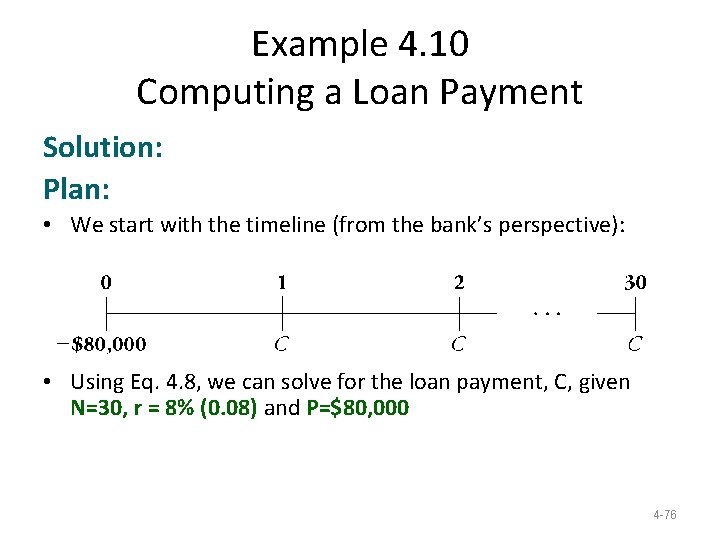 Example 4. 10 Computing a Loan Payment Solution: Plan: • We start with the Example 4. 10 Computing a Loan Payment Solution: Plan: • We start with the