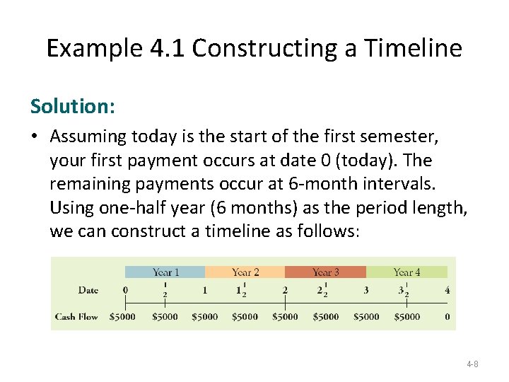 Example 4. 1 Constructing a Timeline Solution: • Assuming today is the start of Example 4. 1 Constructing a Timeline Solution: • Assuming today is the start of