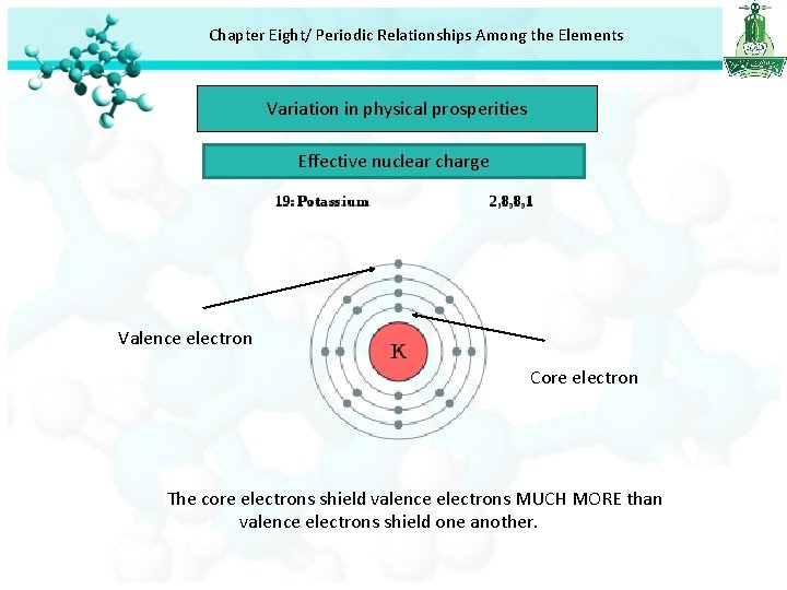 Chapter Eight/ Periodic Relationships Among the Elements Variation in physical prosperities Effective nuclear charge