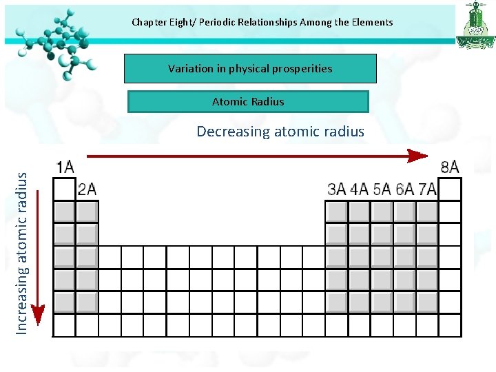 Chapter Eight/ Periodic Relationships Among the Elements Variation in physical prosperities Atomic Radius Increasing