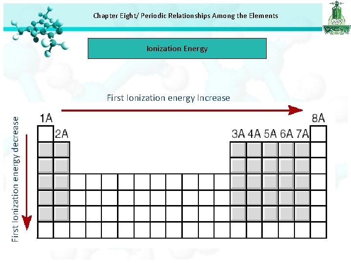 Chapter Eight/ Periodic Relationships Among the Elements Ionization Energy First Ionization energy decrease First