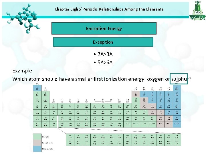 Chapter Eight/ Periodic Relationships Among the Elements Ionization Energy Exception • 2 A>3 A